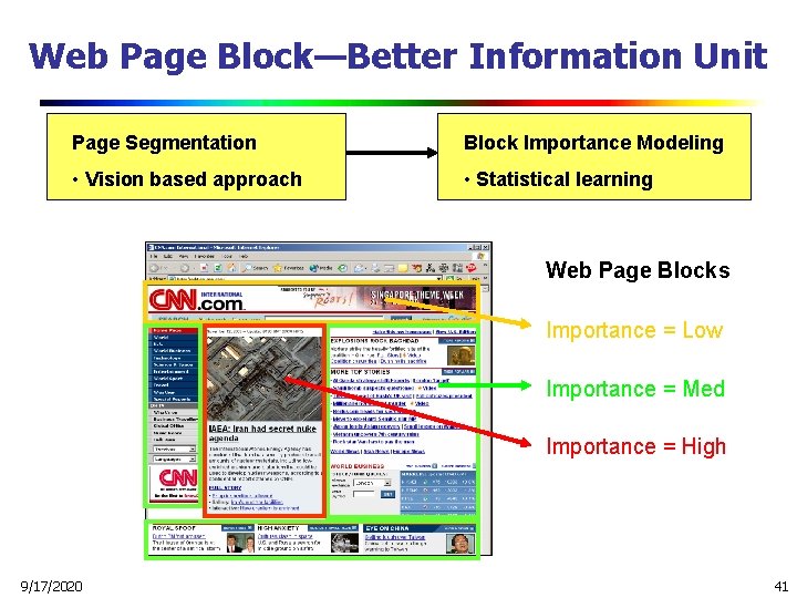 Web Page Block—Better Information Unit Page Segmentation Block Importance Modeling • Vision based approach