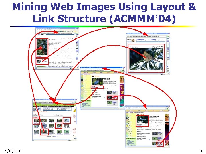 Mining Web Images Using Layout & Link Structure (ACMMM’ 04) 9/17/2020 44 