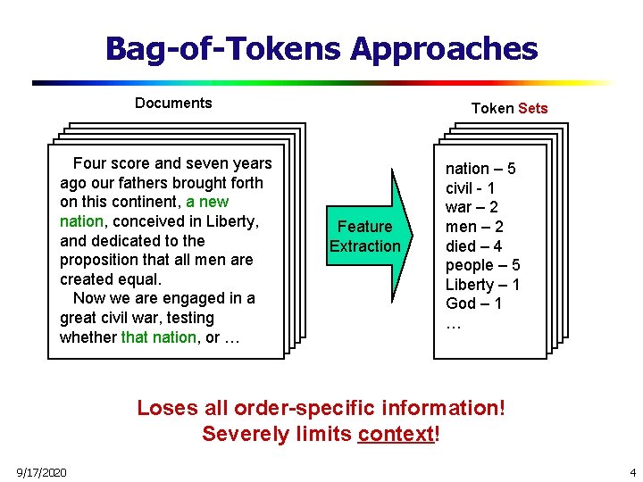 Bag-of-Tokens Approaches Documents Four score and seven years ago our fathers brought forth on