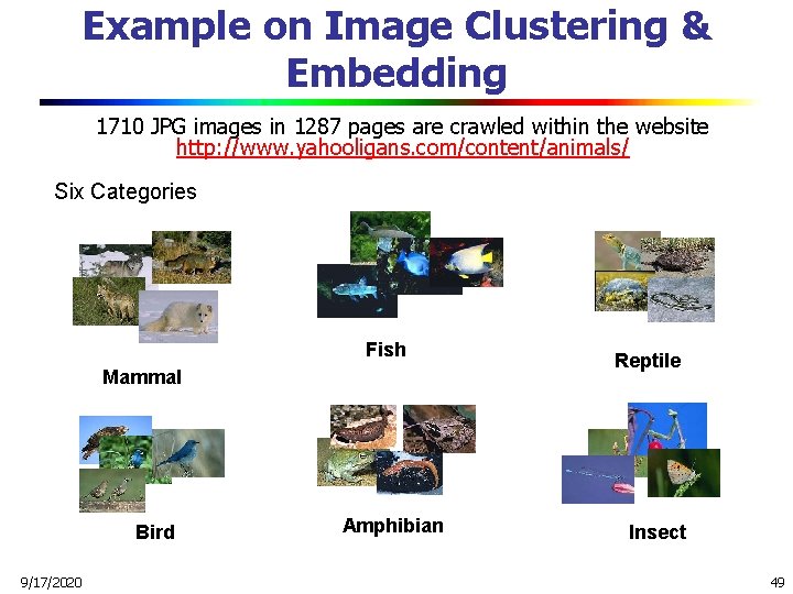 Example on Image Clustering & Embedding 1710 JPG images in 1287 pages are crawled