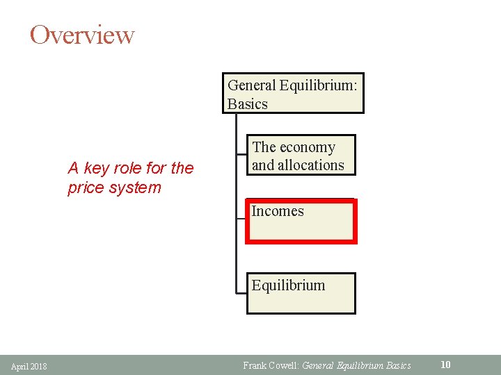 Overview General Equilibrium: Basics A key role for the price system The economy and