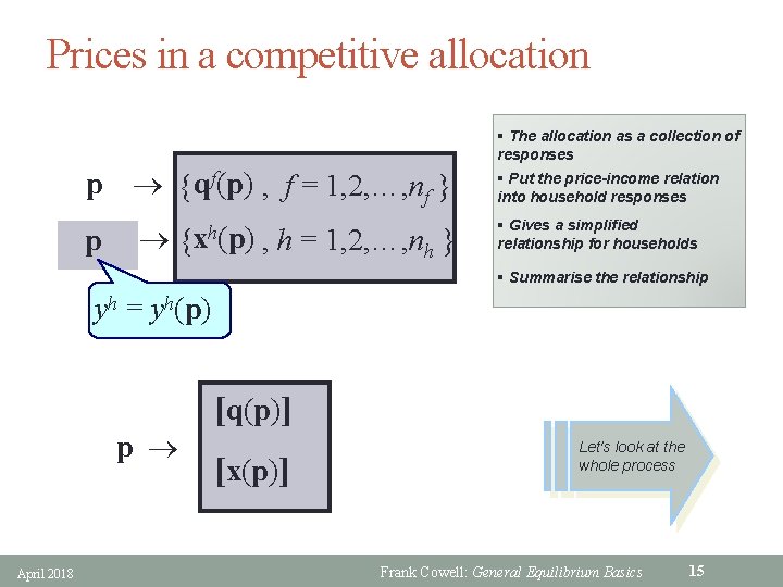 Prices in a competitive allocation § The allocation as a collection of responses {qf(p)