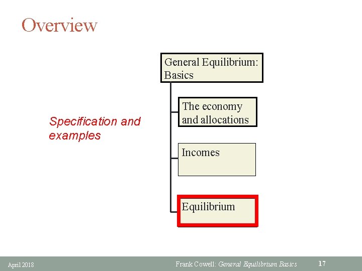 Overview General Equilibrium: Basics Specification and examples The economy and allocations Incomes Equilibrium April