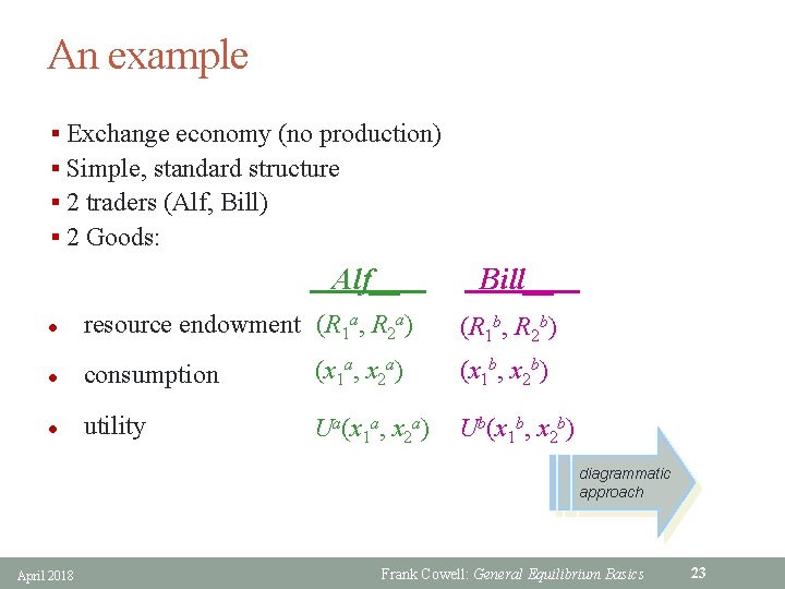 An example § Exchange economy (no production) § Simple, standard structure § 2 traders