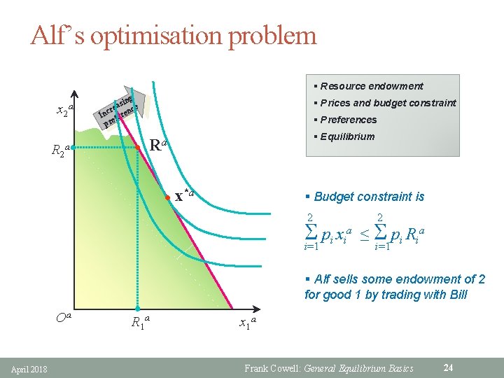 Alf’s optimisation problem § Resource endowment x 2 R 2 a a g sin