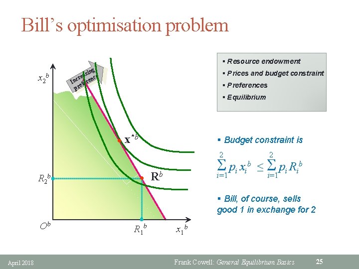 Bill’s optimisation problem § Resource endowment x 2 b g sin e a e