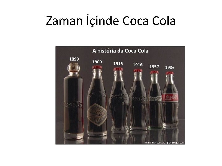 Zaman İçinde Coca Cola 