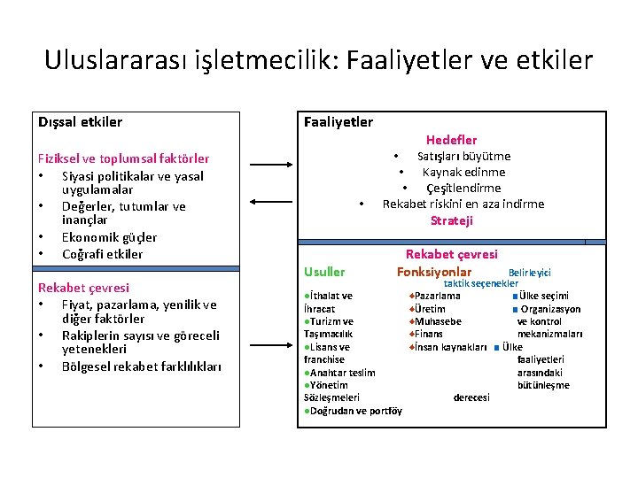 Uluslararası işletmecilik: Faaliyetler ve etkiler Dışsal etkiler Fiziksel ve toplumsal faktörler • Siyasi politikalar