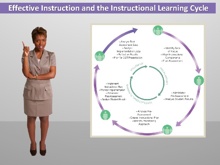 Effective Instruction and the Instructional Learning Cycle Effective Instruction and the Instructional Learning Cycle