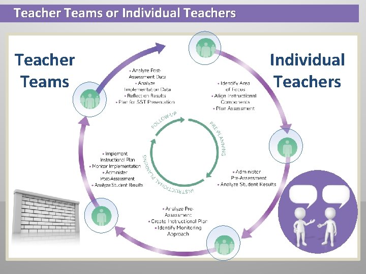 Teacher Teams or Individual Teachers Teacher Teams Individual Teachers Teacher Teams or Individual Teachers Teacher Teams Individual Teachers