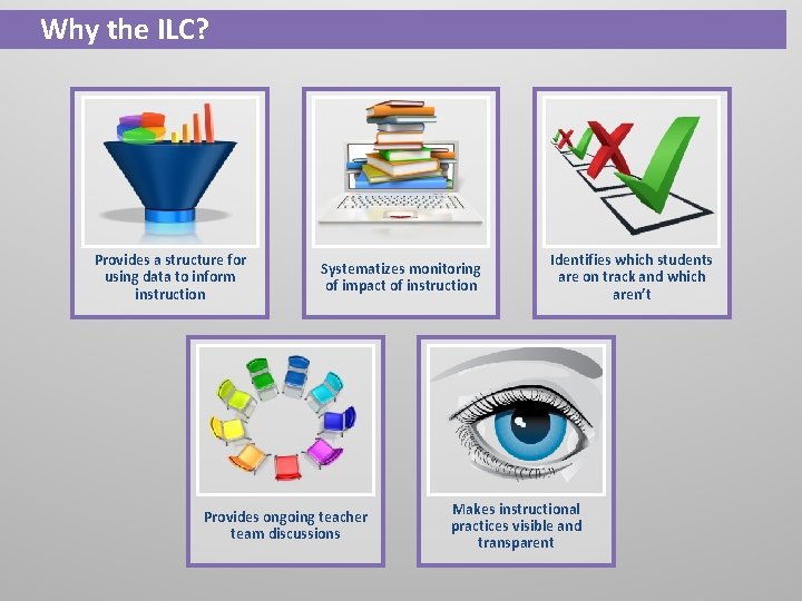 Why the ILC? Provides a structure for using data to inform instruction Systematizes monitoring Why the ILC? Provides a structure for using data to inform instruction Systematizes monitoring
