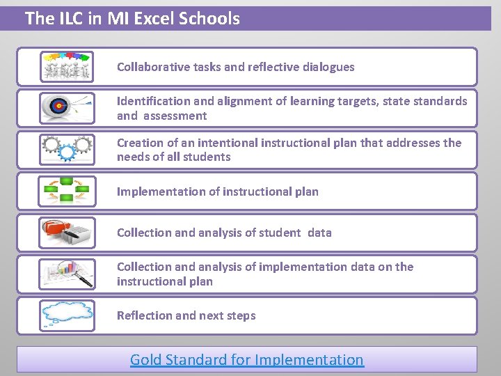 The ILC in MI Excel Schools Collaborative tasks and reflective dialogues Identification and alignment The ILC in MI Excel Schools Collaborative tasks and reflective dialogues Identification and alignment