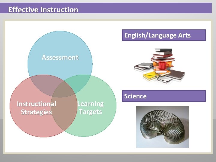 Effective Instruction English/Language Arts Assessment Instructional Strategies Learning Targets Science Effective Instruction English/Language Arts Assessment Instructional Strategies Learning Targets Science