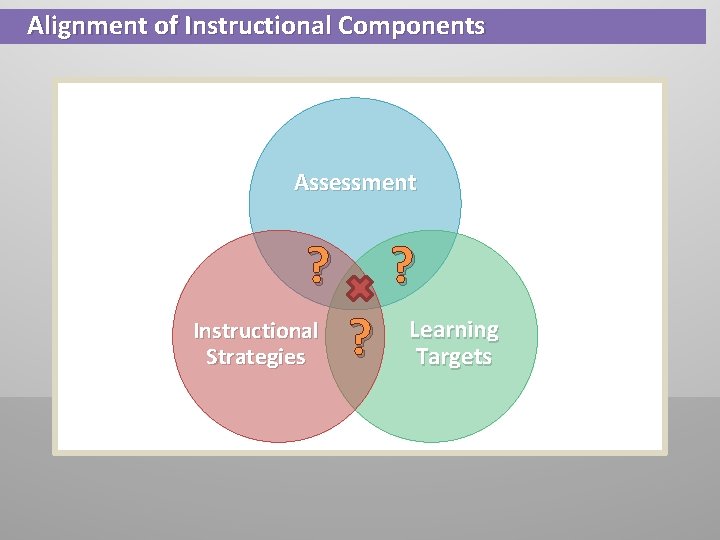 Alignment of Instructional Components Assessment ? Instructional Strategies ? ? Learning Targets Alignment of Instructional Components Assessment ? Instructional Strategies ? ? Learning Targets