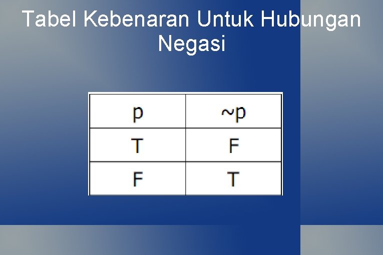 Tabel Kebenaran Untuk Hubungan Negasi 