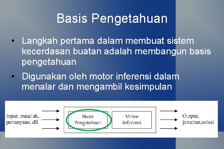 Basis Pengetahuan • Langkah pertama dalam membuat sistem kecerdasan buatan adalah membangun basis pengetahuan