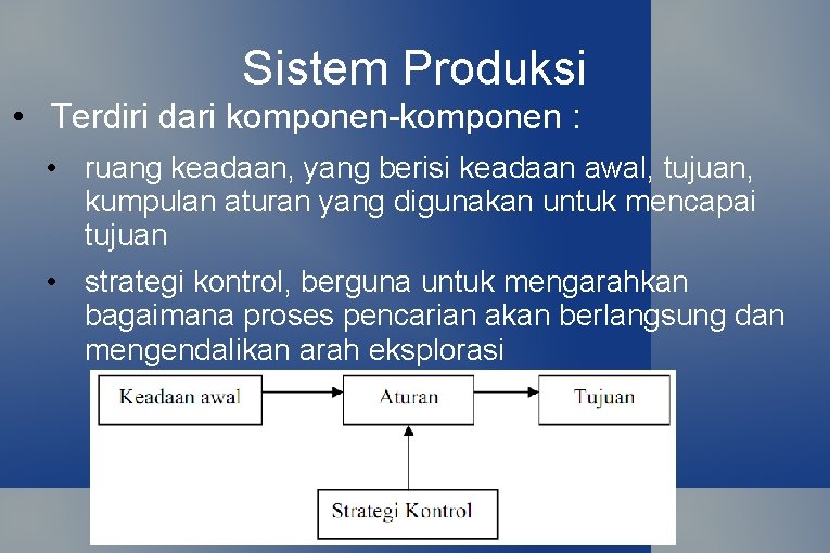 Sistem Produksi • Terdiri dari komponen-komponen : • ruang keadaan, yang berisi keadaan awal,