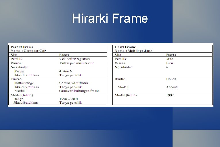 Hirarki Frame 
