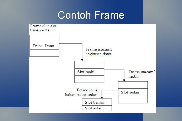 Contoh Frame 