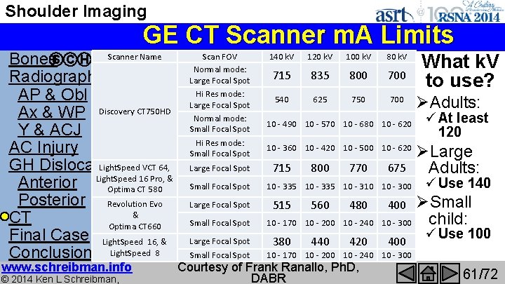 Shoulder Imaging GE CT Scanner m. A Limits Bones. S C H Scanner Name