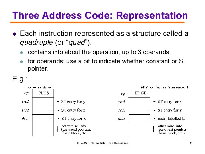 Three Address Code: Representation l Each instruction represented as a structure called a quadruple