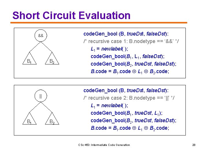 Short Circuit Evaluation && B 1 B 2 || B 1 B 2 code.