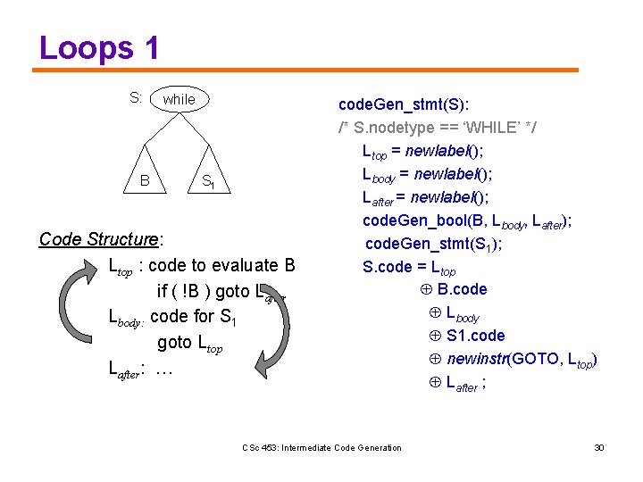 Loops 1 S: B while S 1 Code Structure: Ltop : code to evaluate