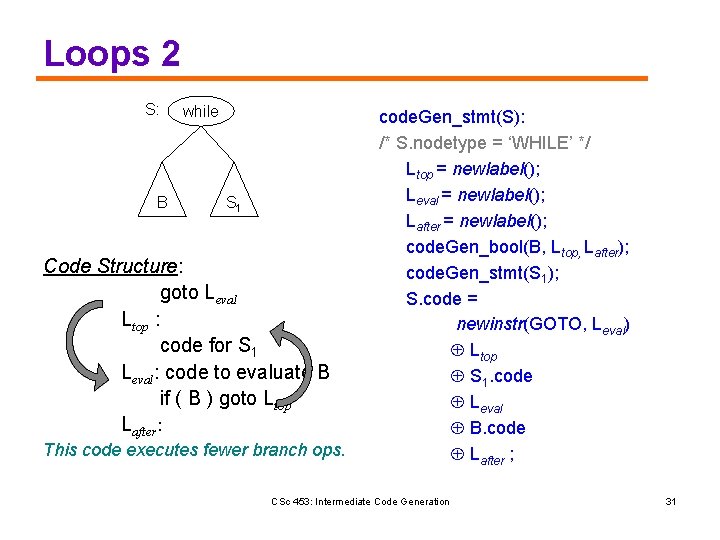 Loops 2 S: B while S 1 Code Structure: goto Leval Ltop : code