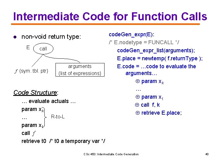 Intermediate Code for Function Calls l non-void return type: E call f (sym. tbl.