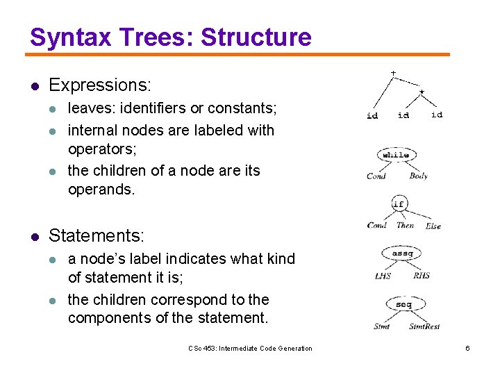 Syntax Trees: Structure l Expressions: l l leaves: identifiers or constants; internal nodes are