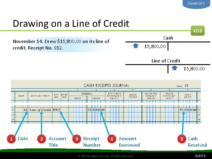 Lesson 18 -1 Drawing on a Line of Credit LO 2 Cash November 14.