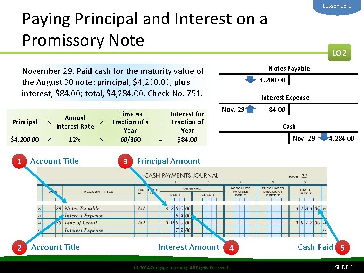 Lesson 18 -1 Paying Principal and Interest on a Promissory Notes Payable November 29.