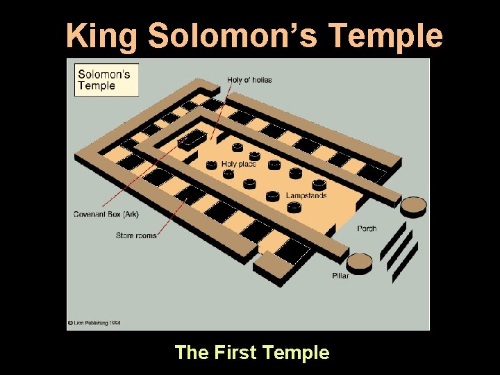 King Solomon’s Temple Floor Plan The First Temple 