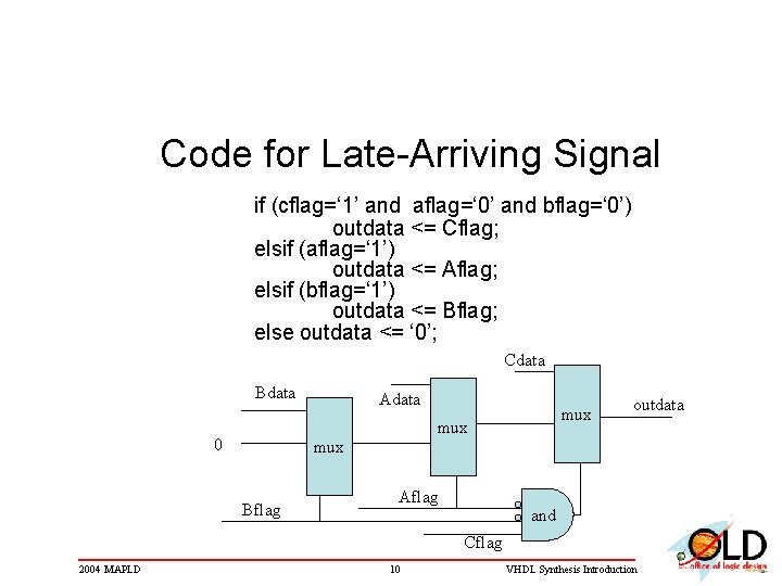 Code for Late-Arriving Signal if (cflag=‘ 1’ and aflag=‘ 0’ and bflag=‘ 0’) outdata