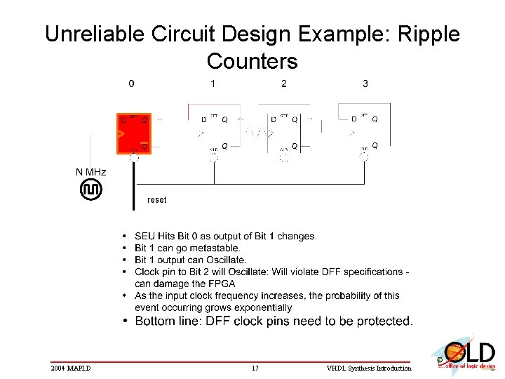 Unreliable Circuit Design Example: Ripple Counters 2004 MAPLD 17 VHDL Synthesis Introduction 