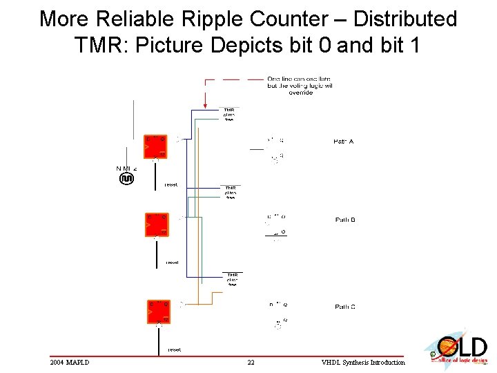 More Reliable Ripple Counter – Distributed TMR: Picture Depicts bit 0 and bit 1