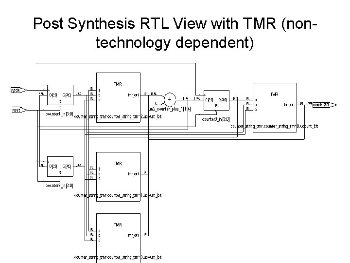 Post Synthesis RTL View with TMR (nontechnology dependent) 2004 MAPLD 30 VHDL Synthesis Introduction