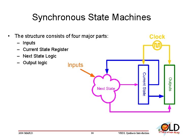 Synchronous State Machines • The structure consists of four major parts: – – Inputs