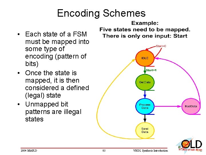 Encoding Schemes • Each state of a FSM must be mapped into some type