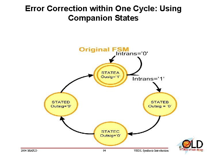 Error Correction within One Cycle: Using Companion States 2004 MAPLD 94 VHDL Synthesis Introduction