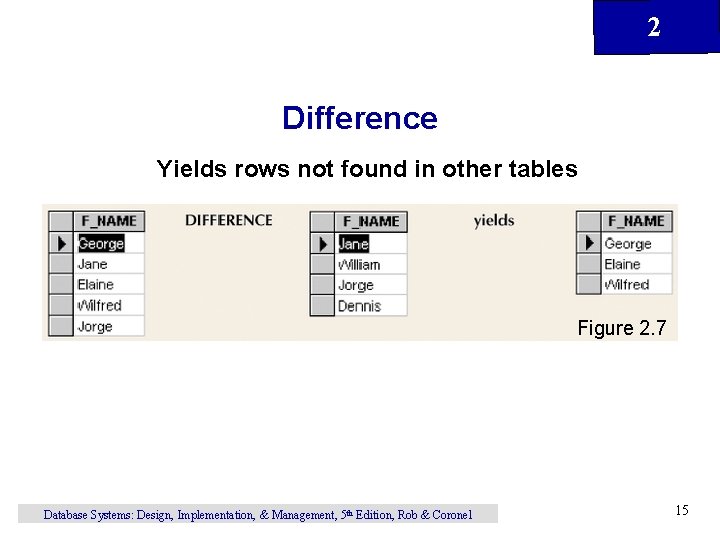 2 Difference Yields rows not found in other tables Figure 2. 7 Database Systems: 2 Difference Yields rows not found in other tables Figure 2. 7 Database Systems: