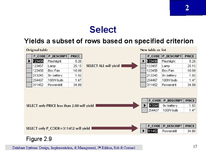 2 Select Yields a subset of rows based on specified criterion Figure 2. 9 2 Select Yields a subset of rows based on specified criterion Figure 2. 9