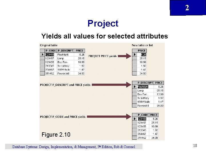 2 Project Yields all values for selected attributes Figure 2. 10 Database Systems: Design, 2 Project Yields all values for selected attributes Figure 2. 10 Database Systems: Design,