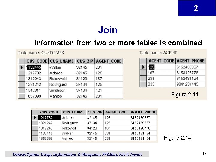 2 Join Information from two or more tables is combined Figure 2. 11 Figure 2 Join Information from two or more tables is combined Figure 2. 11 Figure