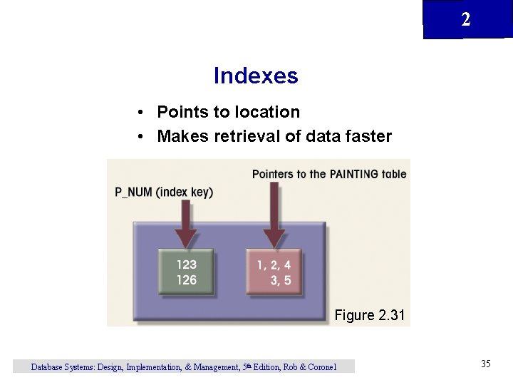 2 Indexes • Points to location • Makes retrieval of data faster Figure 2. 2 Indexes • Points to location • Makes retrieval of data faster Figure 2.