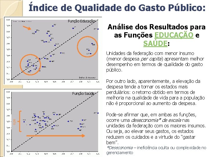 Índice de Qualidade do Gasto Público: Função Educação Análise dos Resultados para as Funções