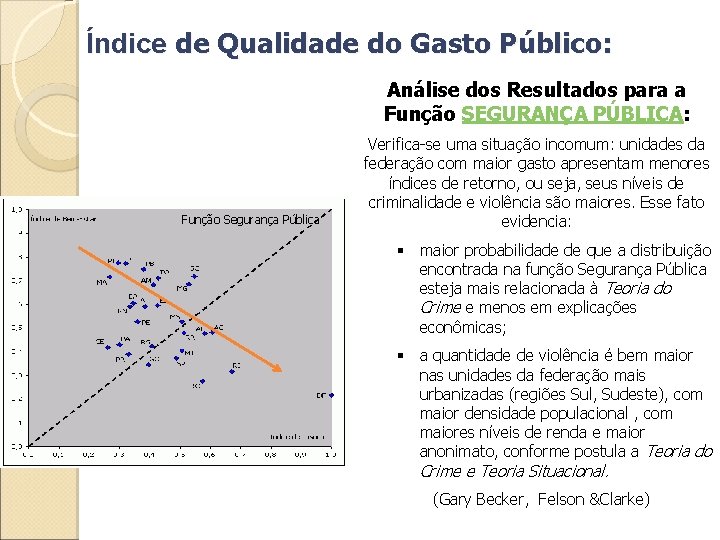 Índice de Qualidade do Gasto Público: Análise dos Resultados para a Função SEGURANÇA PÚBLICA: