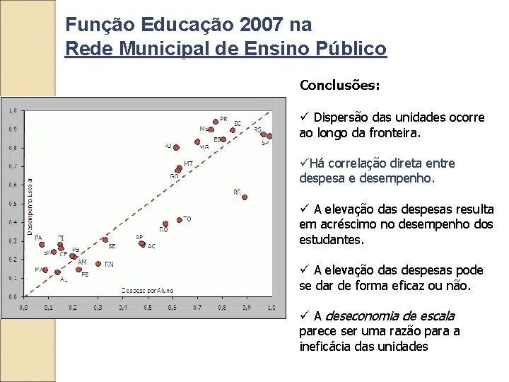 Função Educação 2007 na Rede Municipal de Ensino Público Conclusões: ü Dispersão das unidades