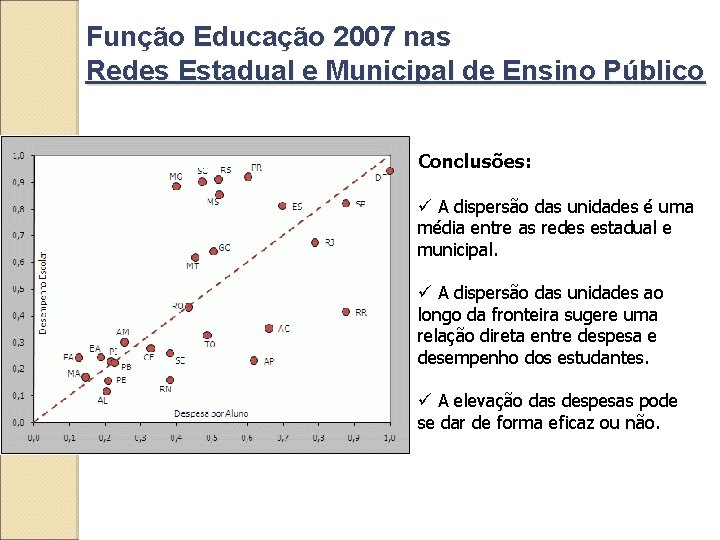 Função Educação 2007 nas Redes Estadual e Municipal de Ensino Público Conclusões: ü A