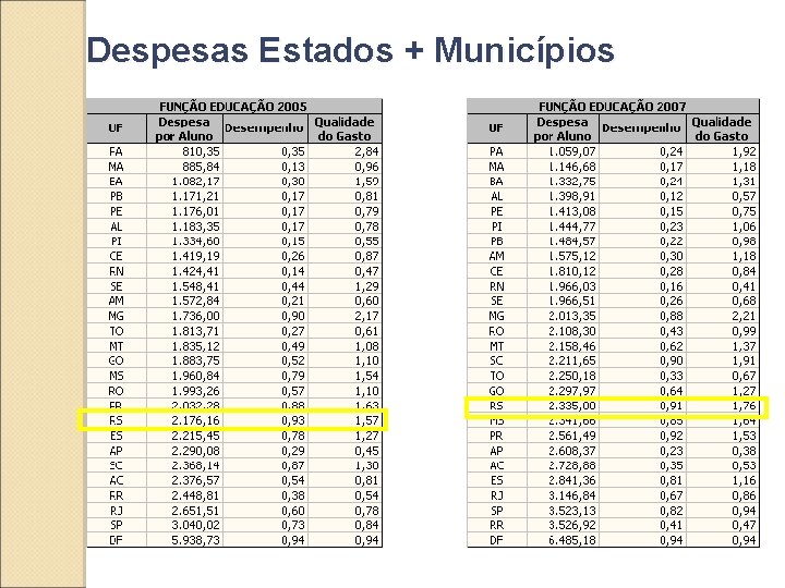 Despesas Estados + Municípios 